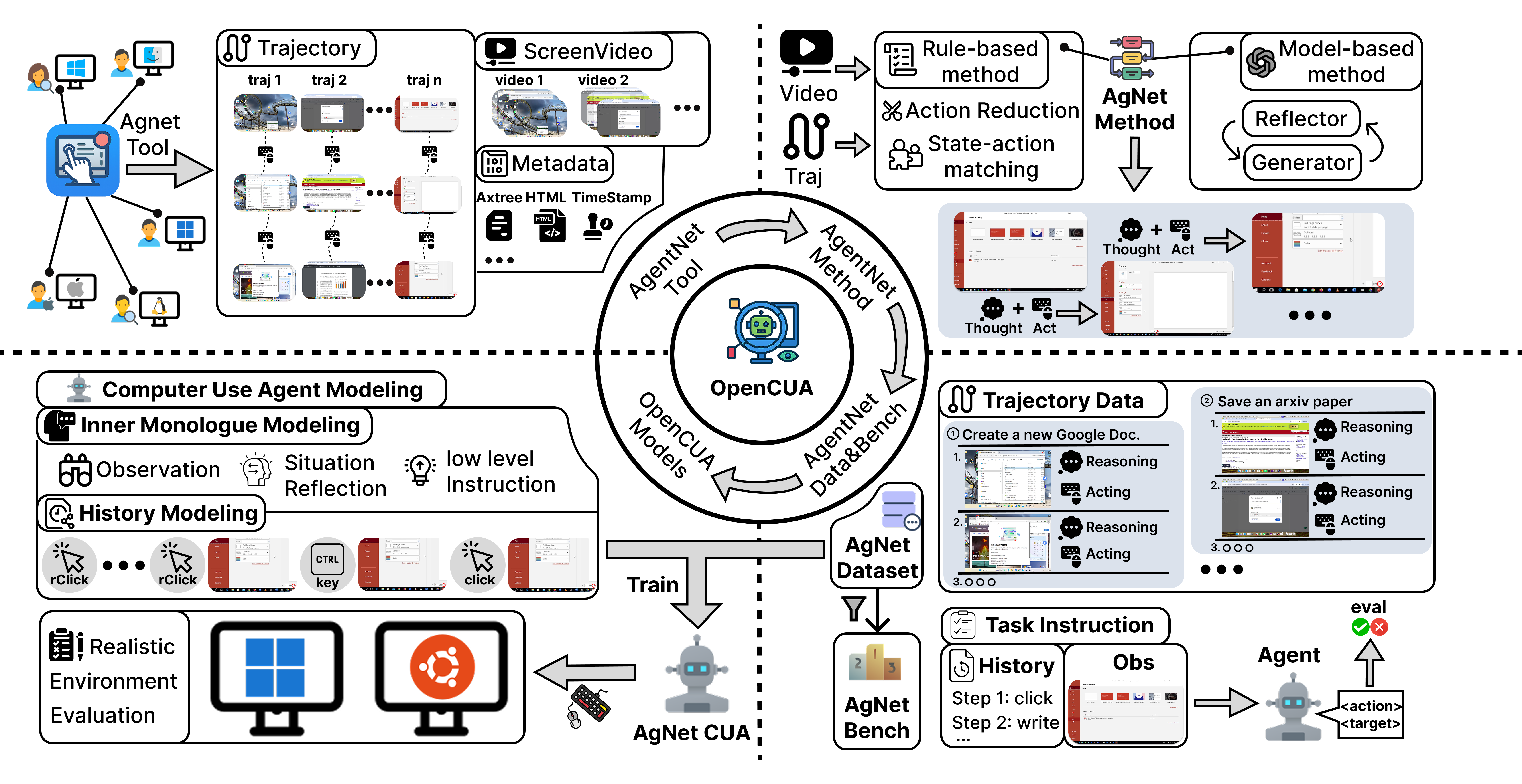 OpenCUA Framework